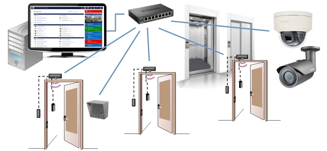 Wifi Door Access Control – A Refined Door Stability Option post thumbnail image