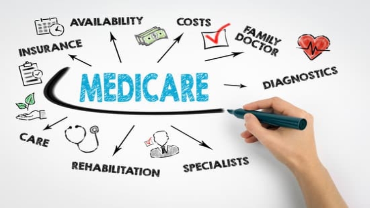 Compare Medicare Supplement Plans For Each Year On the internet post thumbnail image