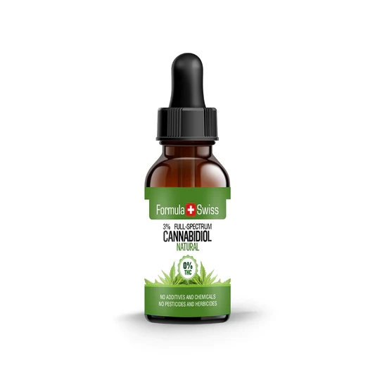 What You Should Know About CBD Oil post thumbnail image
