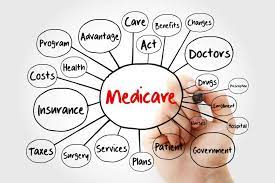 Empowering Health Choices: Aetna Medicare Advantage Plans 2024 post thumbnail image